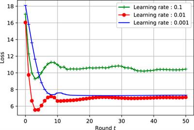 Entropy-Driven Stochastic Federated Learning in Non-IID 6G Edge-RAN